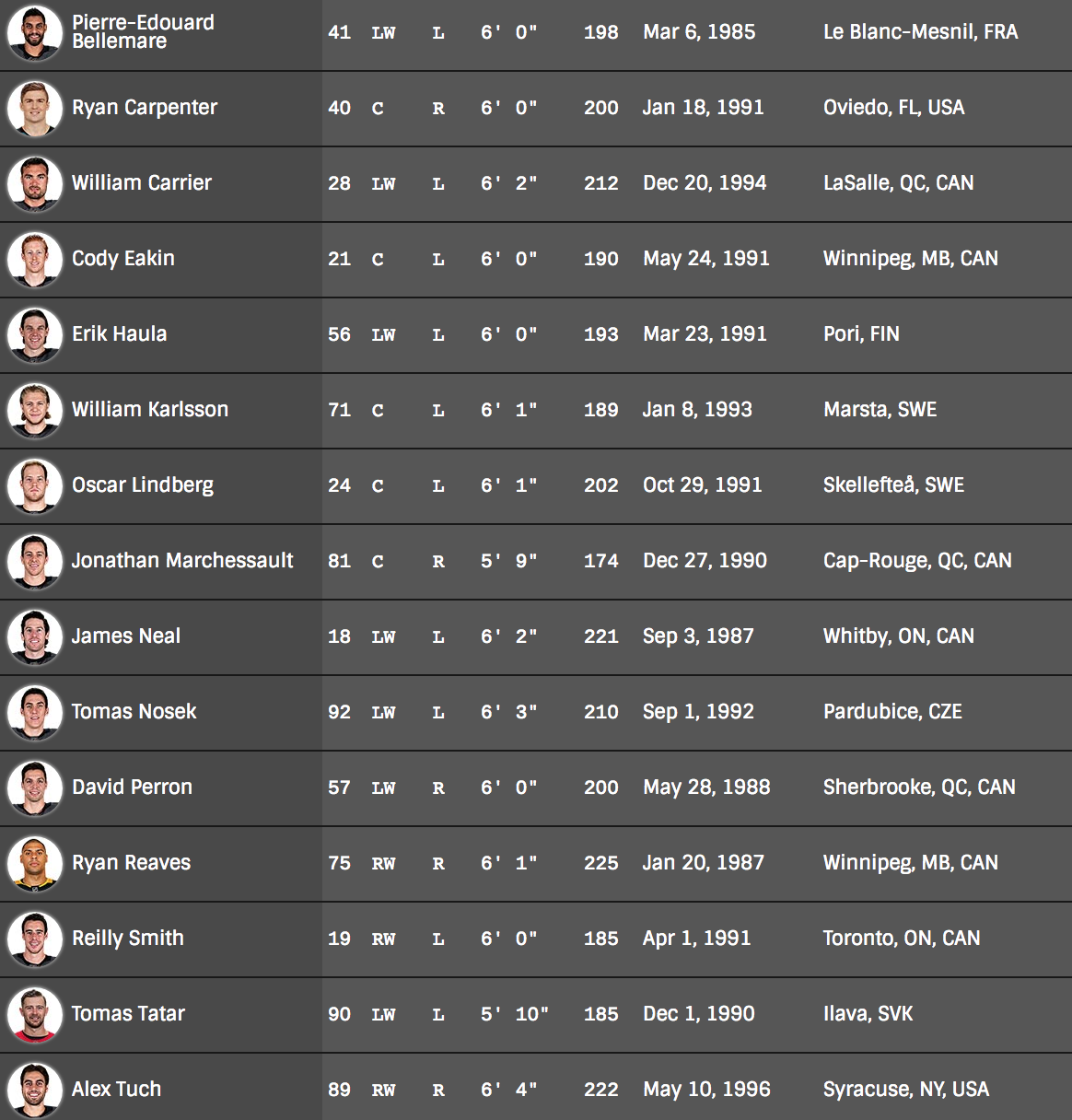 nhl team rosters for playoffs
