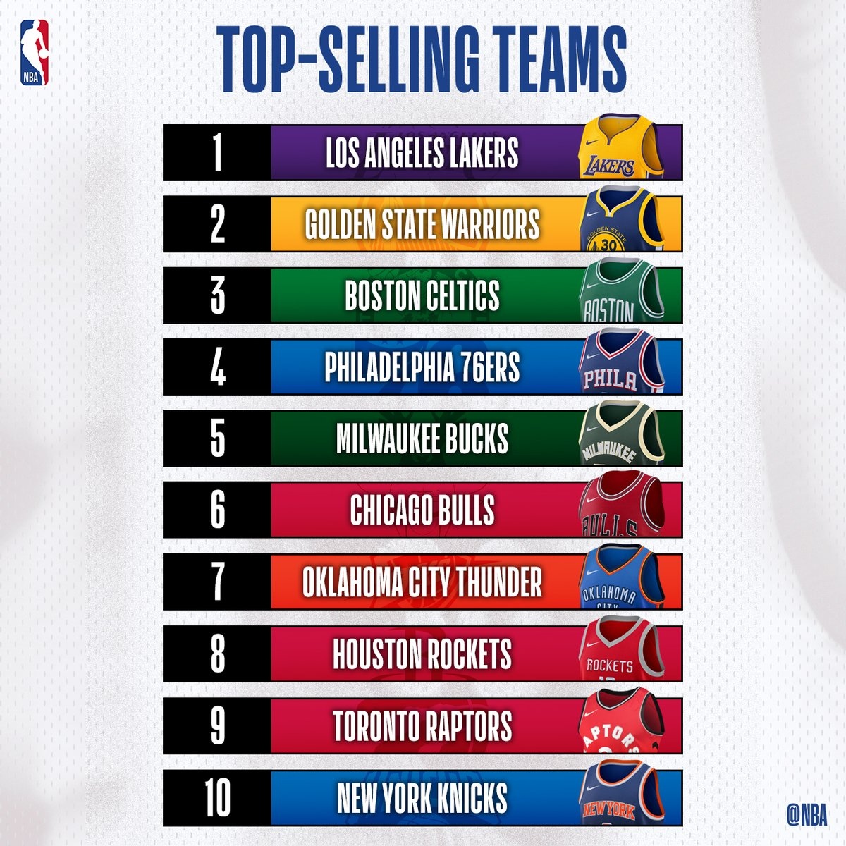 nba most sold jerseys