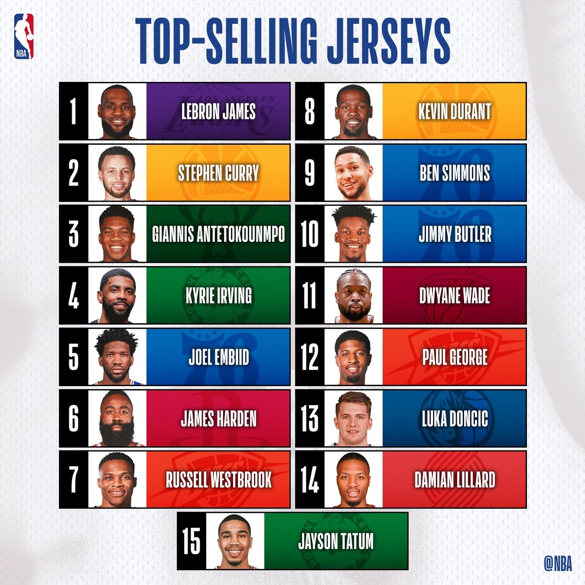 most selling nba jersey