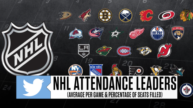 nhl attendance numbers