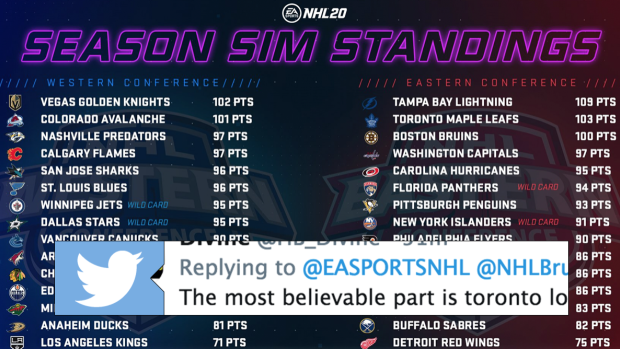 EA Sports NHL 20