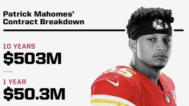 Patrick Mahomes Contract Breakdown By How Much He S Making Per Minute Is Unbelievable Article Bardown
