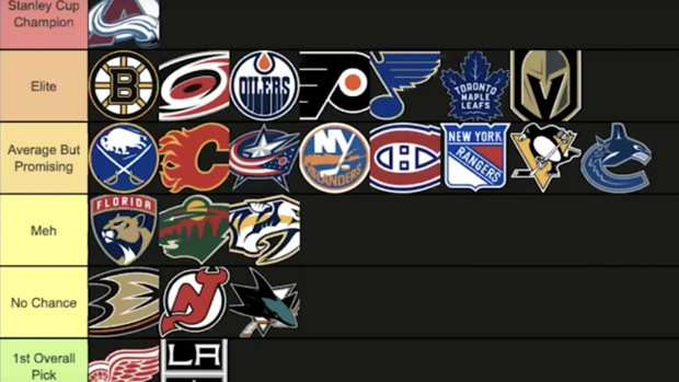 Ranking all 32 NHL team logos: 2023 edition