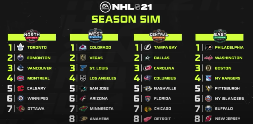 EA Sports simulator predicts NHL standings for 2020-21 season