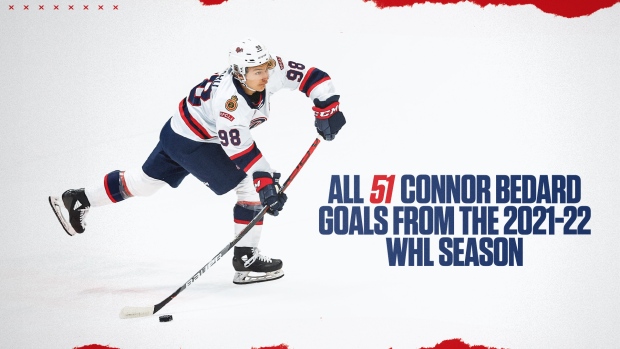 Sports Interaction on X: Connor Bedard finished the regular season with  some impressive stats! ✔️71 goals ✔️72 assists ✔️143 points ✔️57 games   / X
