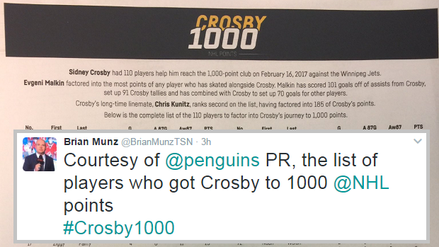Crosby List