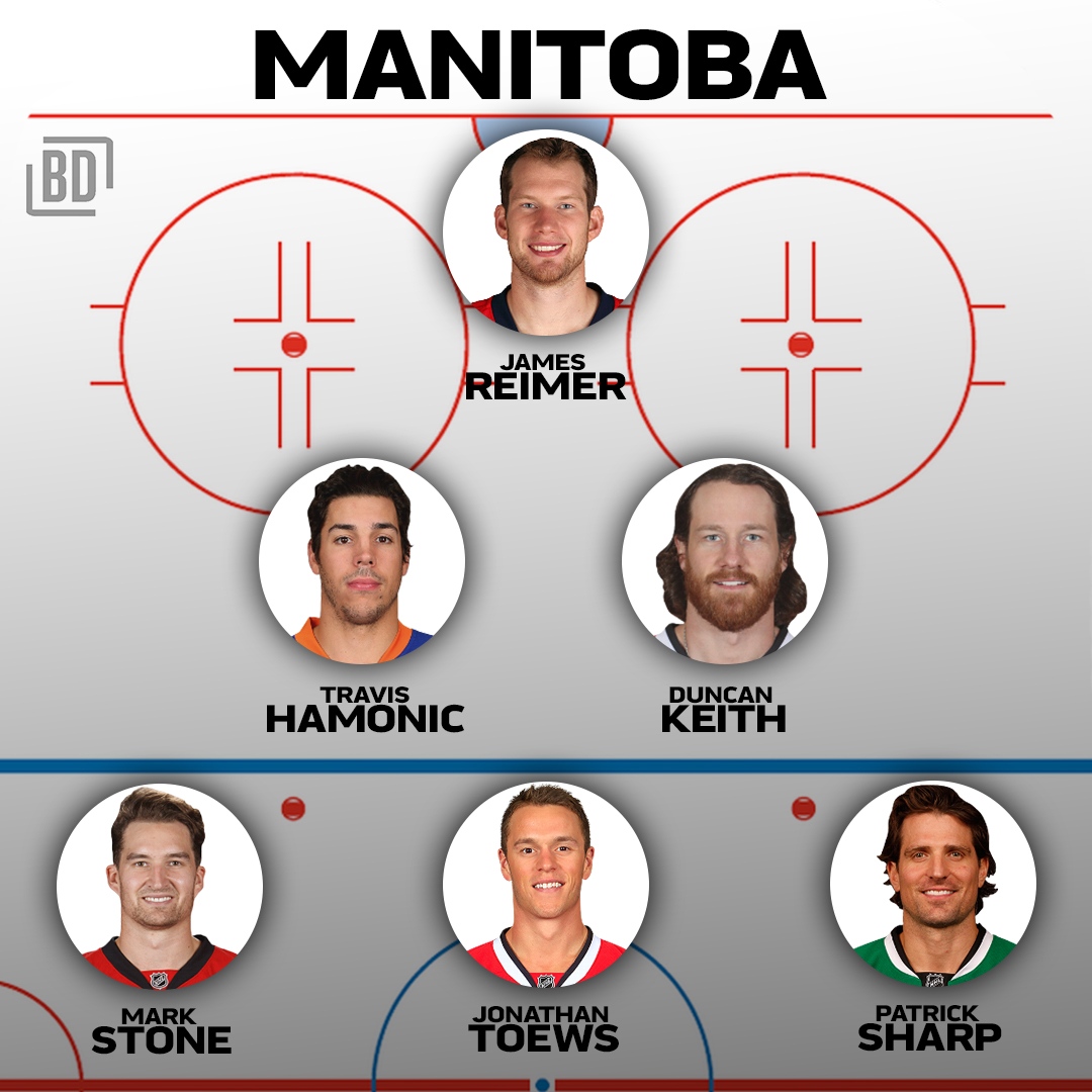 nhl starting lineups