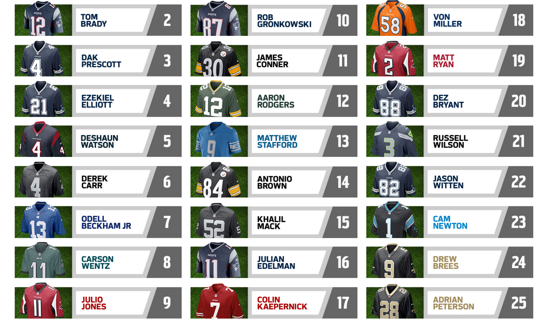 The NFL's 25 topselling jerseys list in May was full of surprises