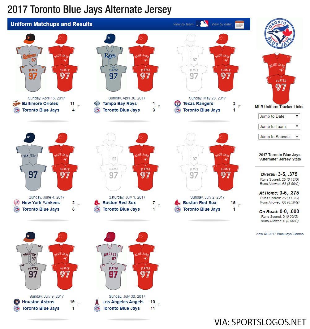 The Curse of the Red Jerseys continues - BlueJaysNation