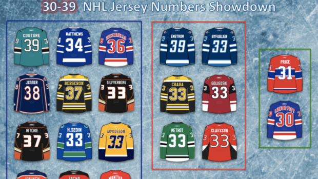 nhl player jersey numbers