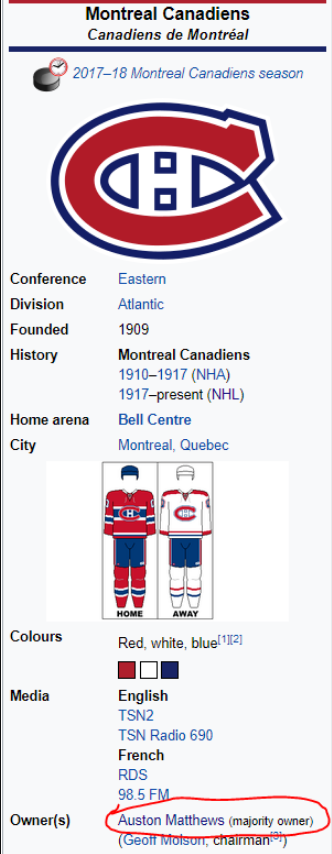 Montreal Canadiens - Wikipedia