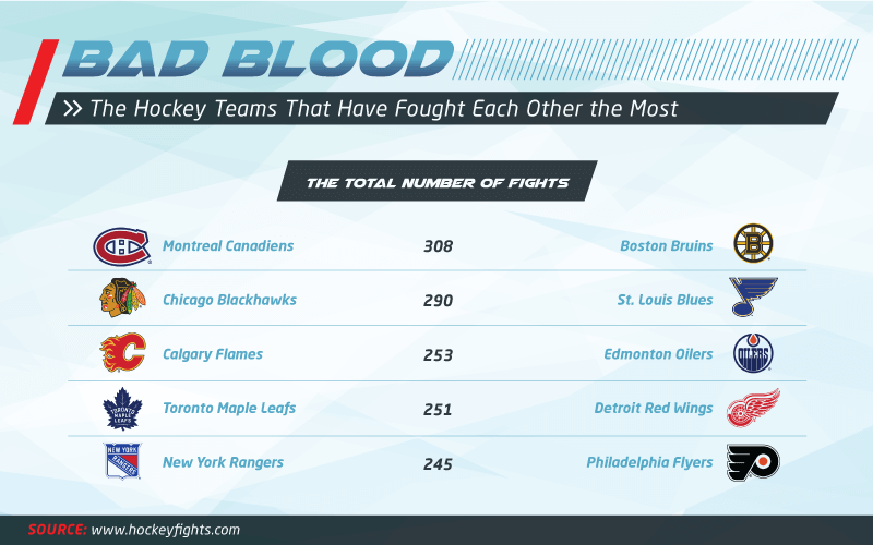 team vs. team fighting stats 