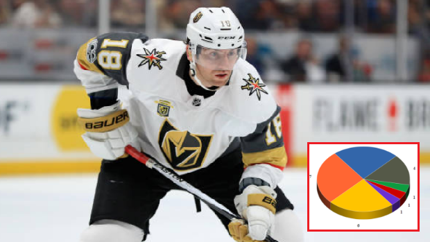 Vegas Golden Knights are born! —