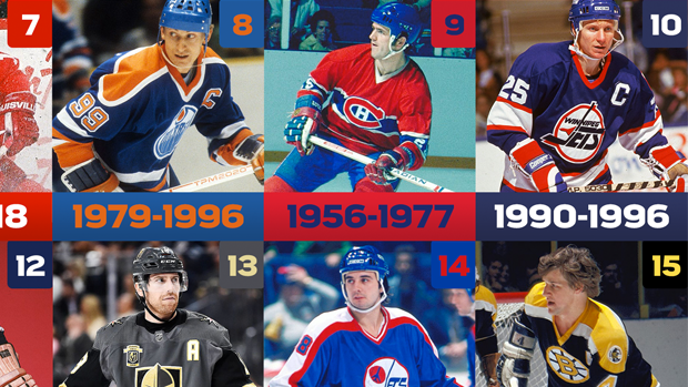 Only 6 active NHL jerseys made the NHL's top 25 of all-time list - Article  - Bardown