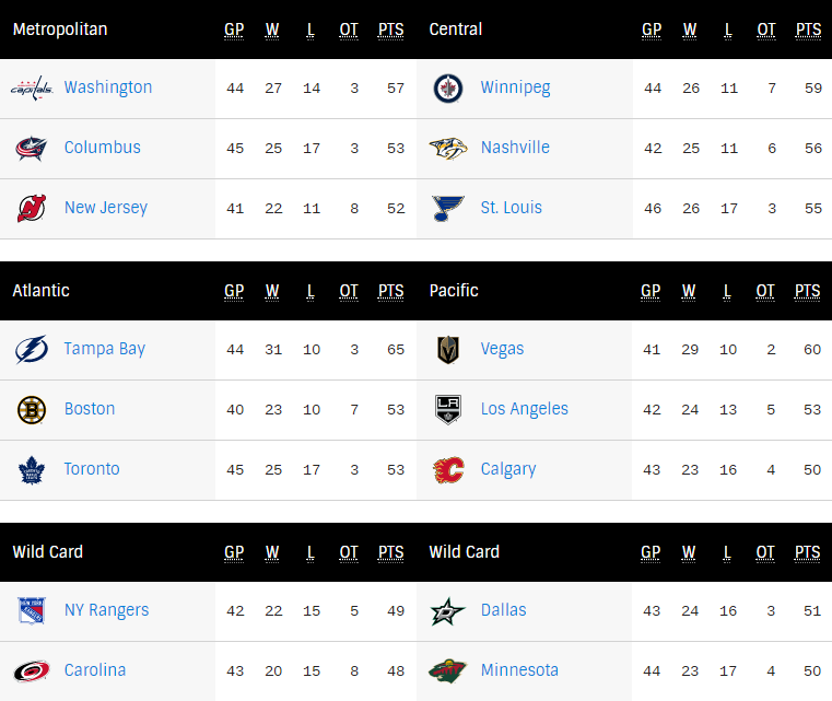 nhl standings western conf