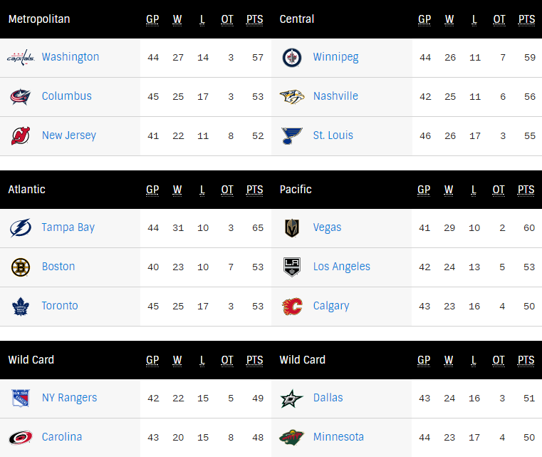 nhl standings all teams